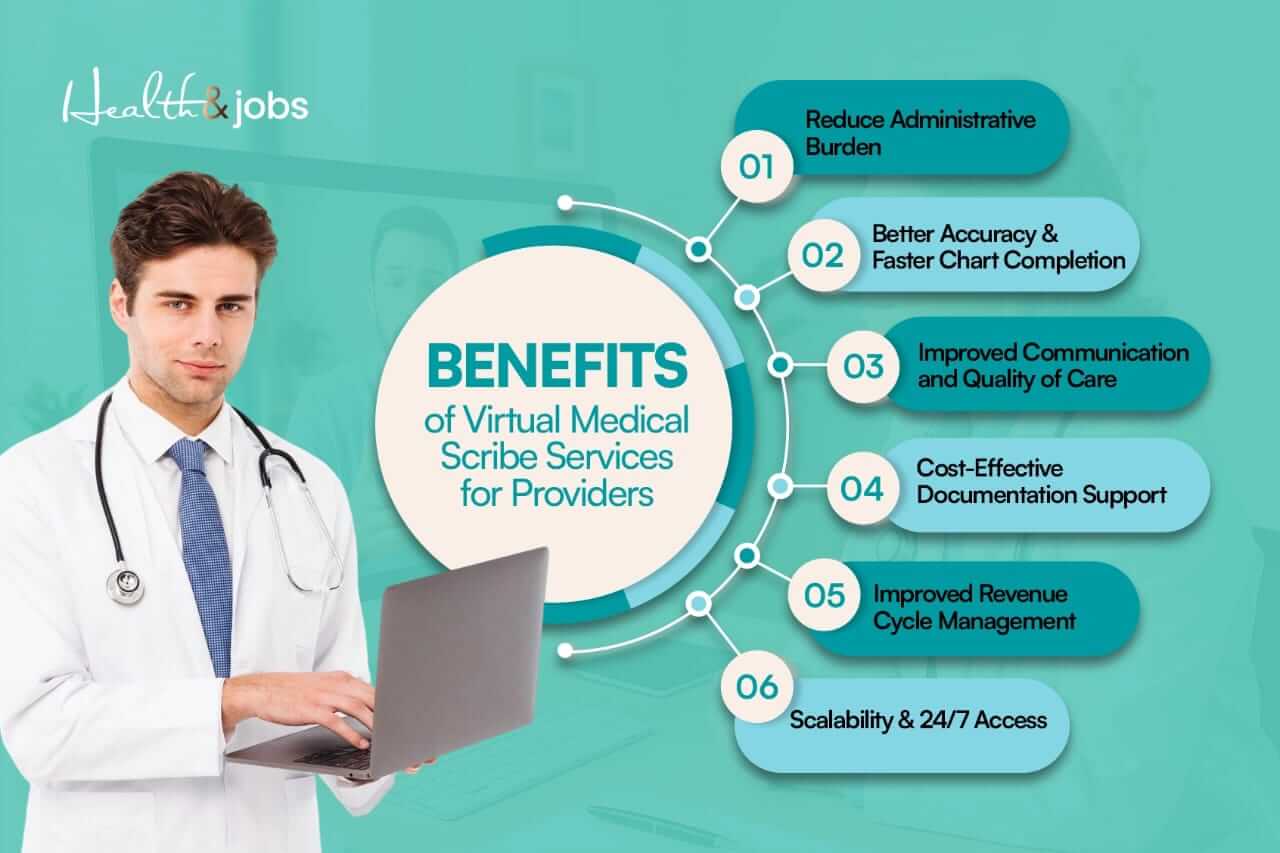 Benefits of having virtual scribe for your practice