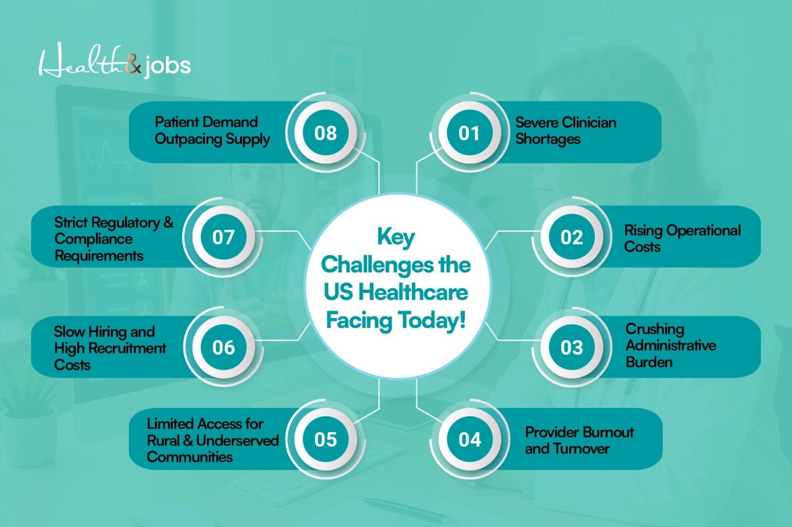 there are many Challenges US healthcare facing today, that cane be solved with remote staffing